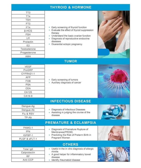 Lyofia POCT device Immunofluroscence